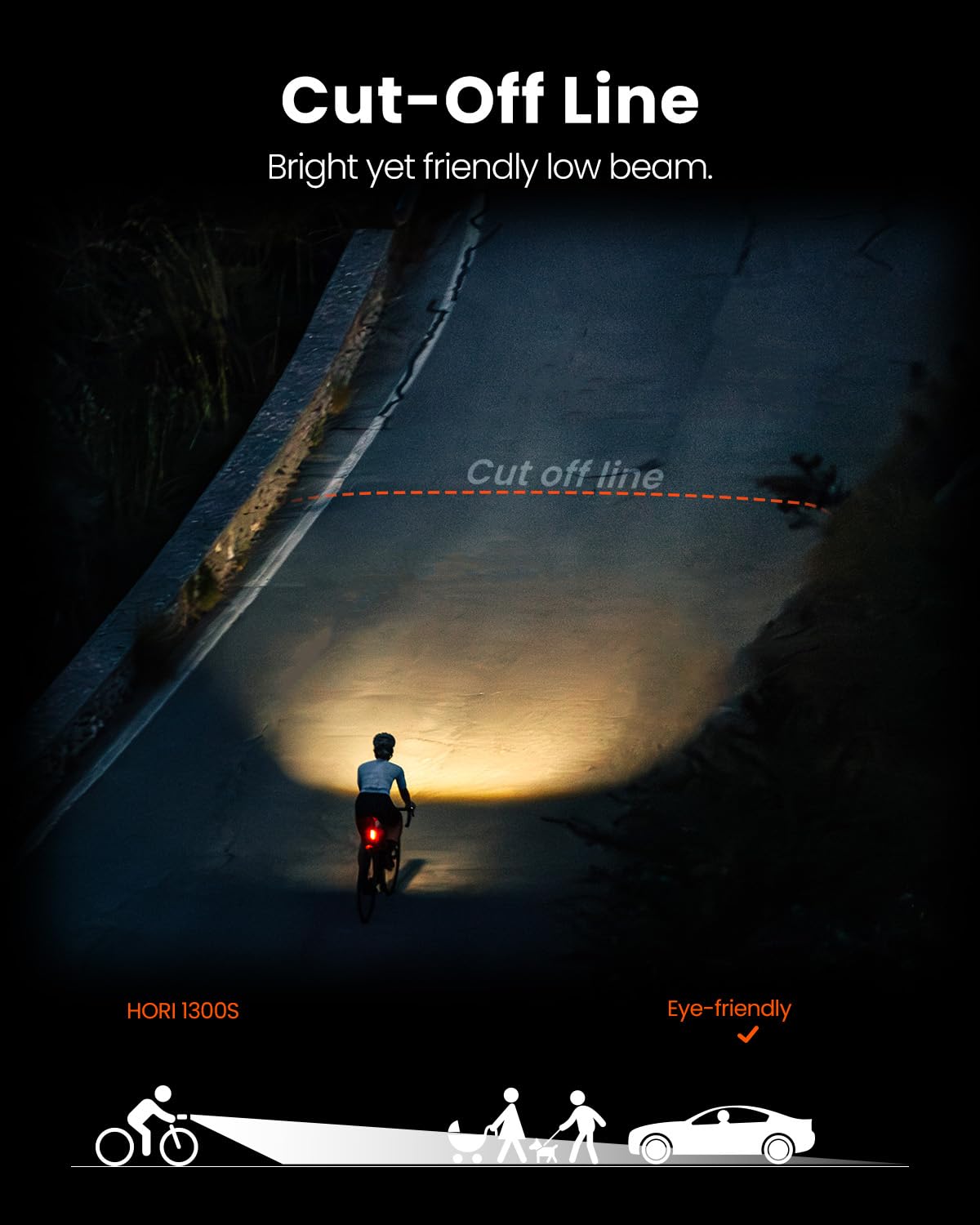 Magicshine HORI1300S & SEEMEE 150 MAG Bike Lights Front and Back, FTR LightSync One-Touch Control, 1300LM Front & 150LM Magnetic Rear Light, USB-C Rechargeable IPX6 Waterproof for Night Riding