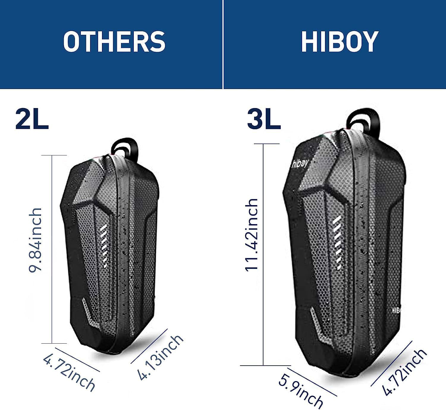 Hiboy EVA Hardshell Electric Scooter Handlebar Bag