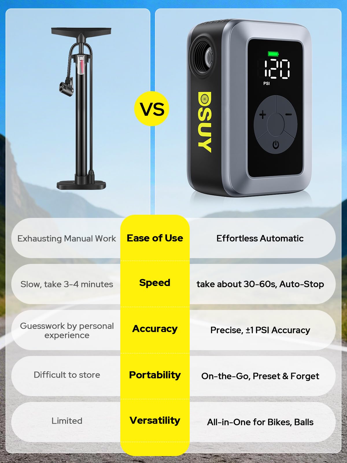 Mini Bike Tire Pump, 120PSI Electric Bicycle Pump with Digital Gauge