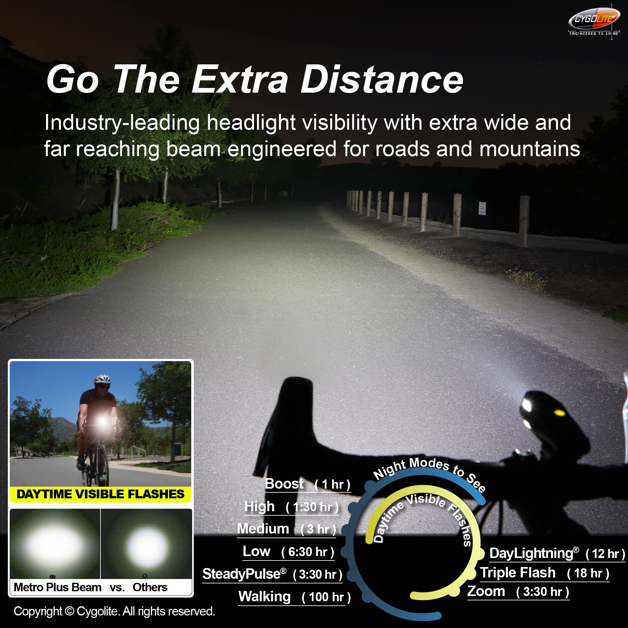 Cygolite Metro Plus 800 & Hotshot Pro 150 USB Rechargeable Bicycle Light Combo Set with Topeak Aero Wedge Pack Large Black